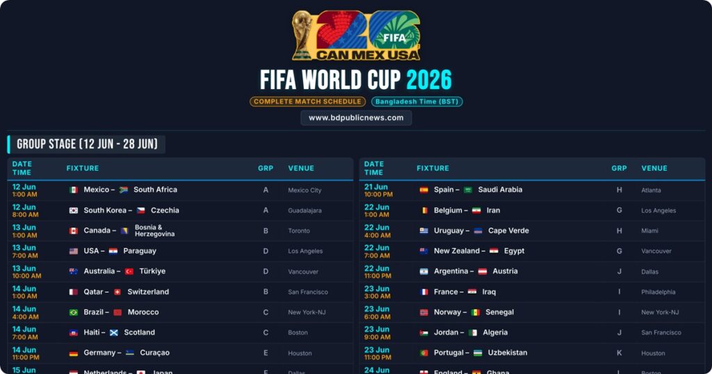 FIFA World Cup 2026 Schedule: Match Dates, Fixture, Group List & Bangladesh Times (BST)