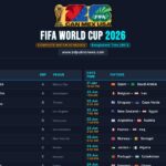 FIFA World Cup 2026 Schedule: Match Dates, Fixture, Group List & Bangladesh Times (BST)