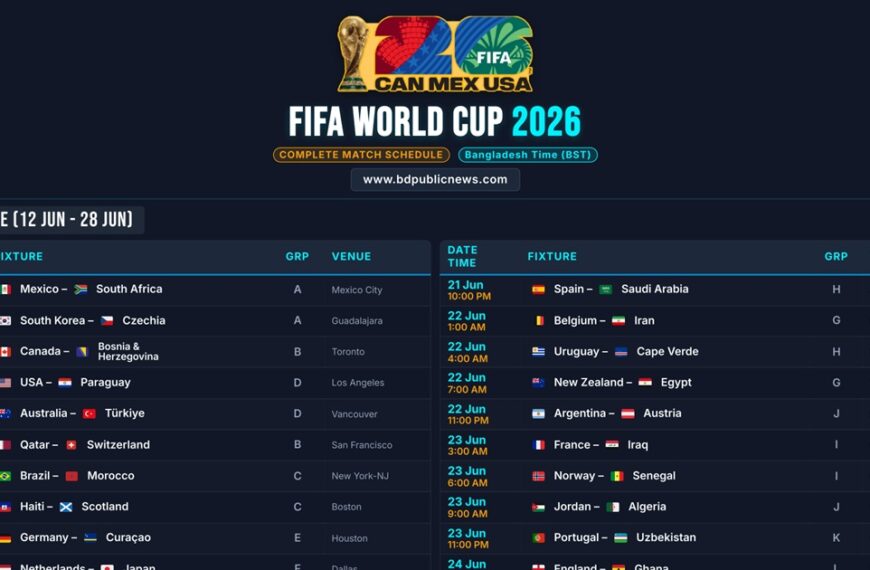 FIFA World Cup 2026 Schedule: Match Dates, Fixture, Group List & Bangladesh Times (BST)