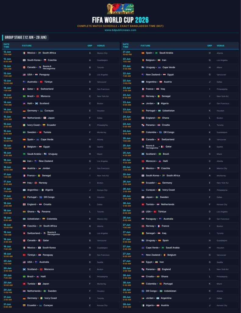FIFA World Cup 2026 Schedule Bangladesh Time- Group Stage-1st Round