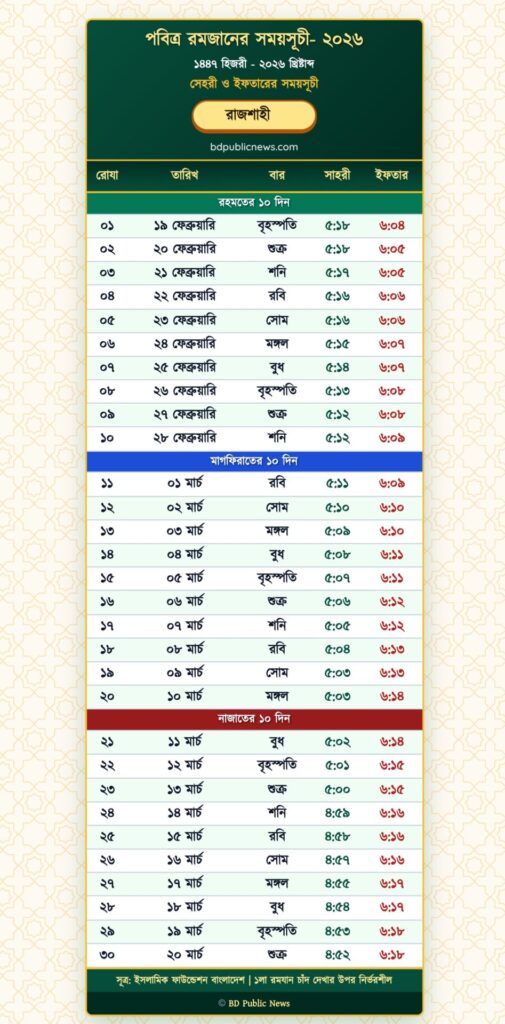 Ramadan Calendar 2026 Rajshahi Division – Sehri & Iftar Time (All 8 Districts) 1 Rajshahi Ramadan Calendar 2026 Sehri Iftar Time