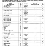 SSC Examination 2025 Routine