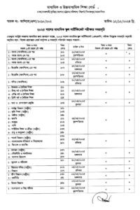 SSC Examination 2025 Routine