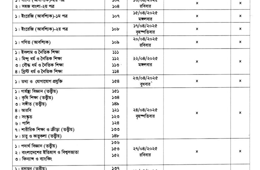 SSC Examination 2025 Routine