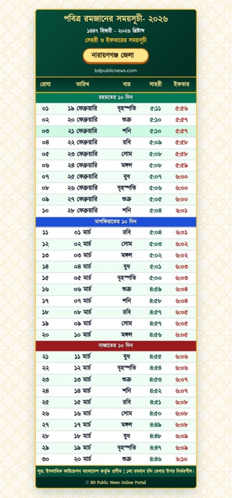 Narayanganj District Sehri & Iftar Time 2026