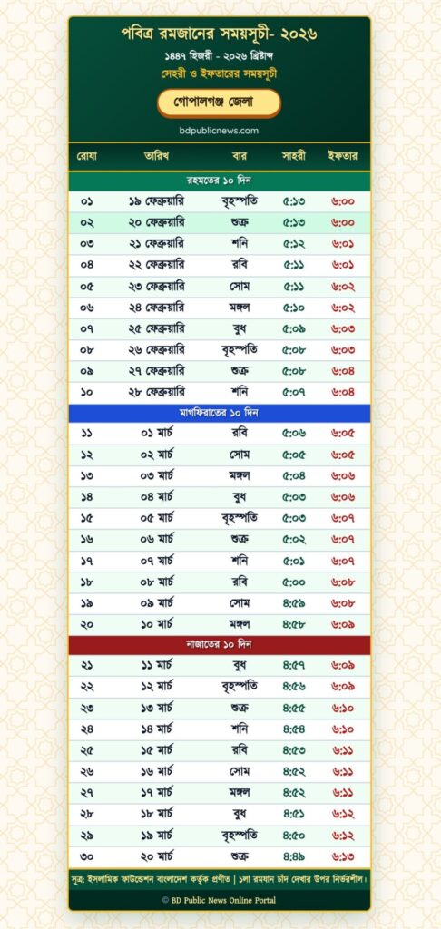 Gopalganj District Ramadan Calendar 2026