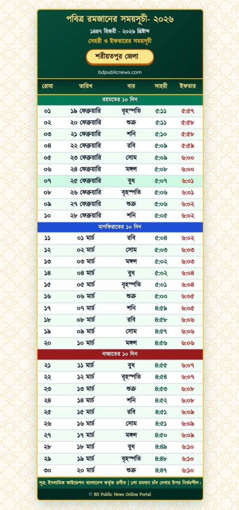 Shariatpur District Iftar Schedule 2026