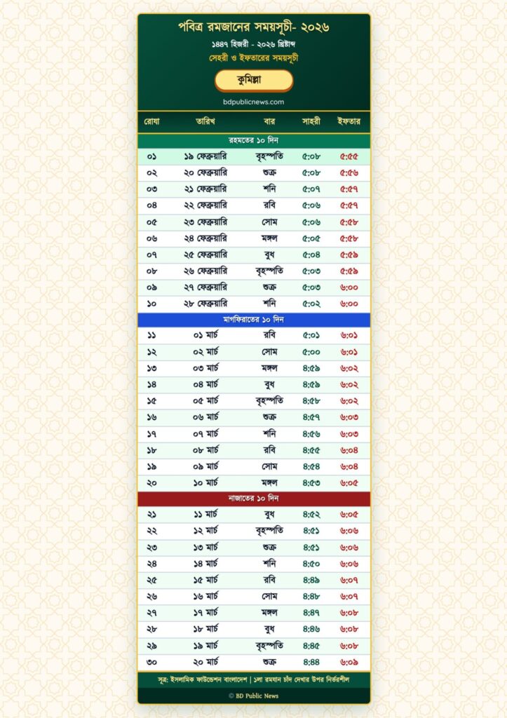 Ramadan Calendar 2026 Chattogram Division - Sehri & Iftar Time (All 11 Districts) 2 Comilla (Cumilla) District Ramadan Schedule 2026