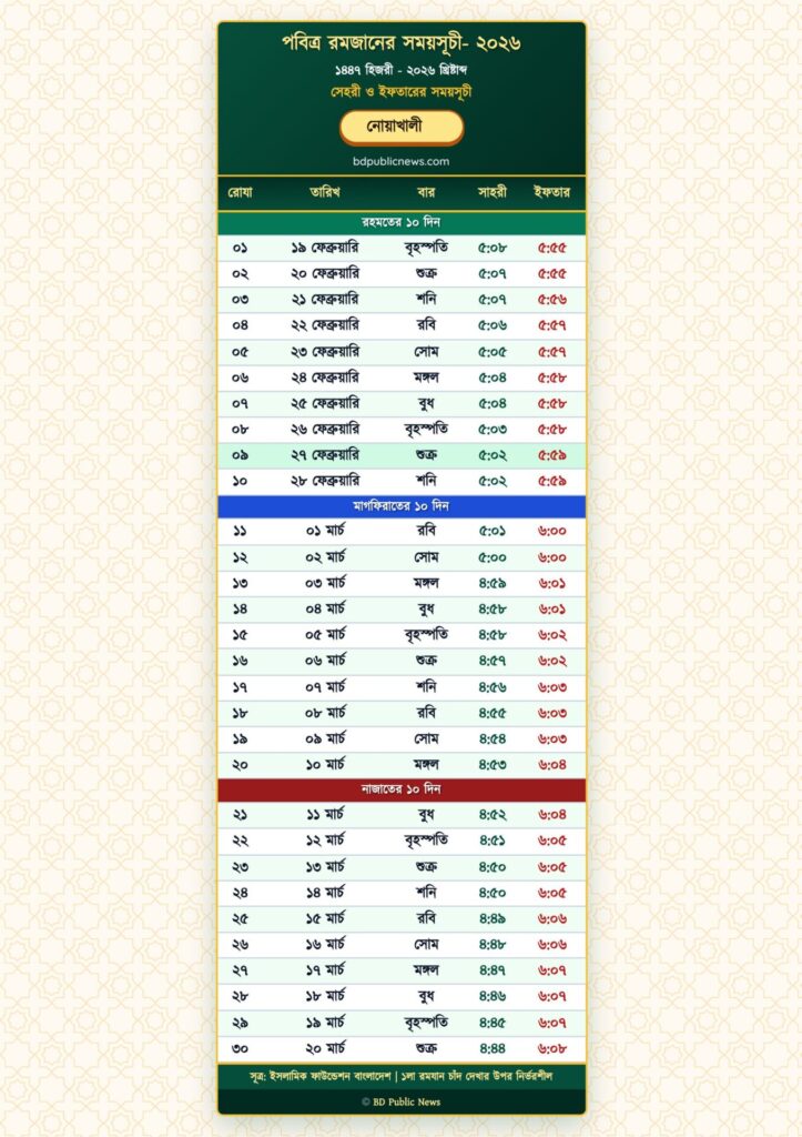 Ramadan Calendar 2026 Chattogram Division - Sehri & Iftar Time (All 11 Districts) 5 Noakhali District Ramadan Calendar 2026