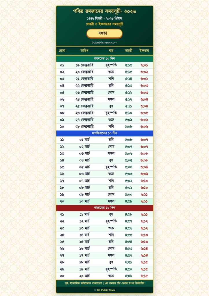 Ramadan Calendar 2026 Rajshahi Division – Sehri & Iftar Time (All 8 Districts) 2 Bogura (Bogra) District Ramadan Time Table 2026