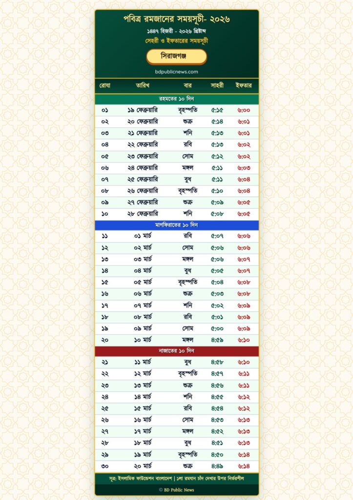 Ramadan Calendar 2026 Rajshahi Division – Sehri & Iftar Time (All 8 Districts) 3 Sirajganj District Ramadan 2026