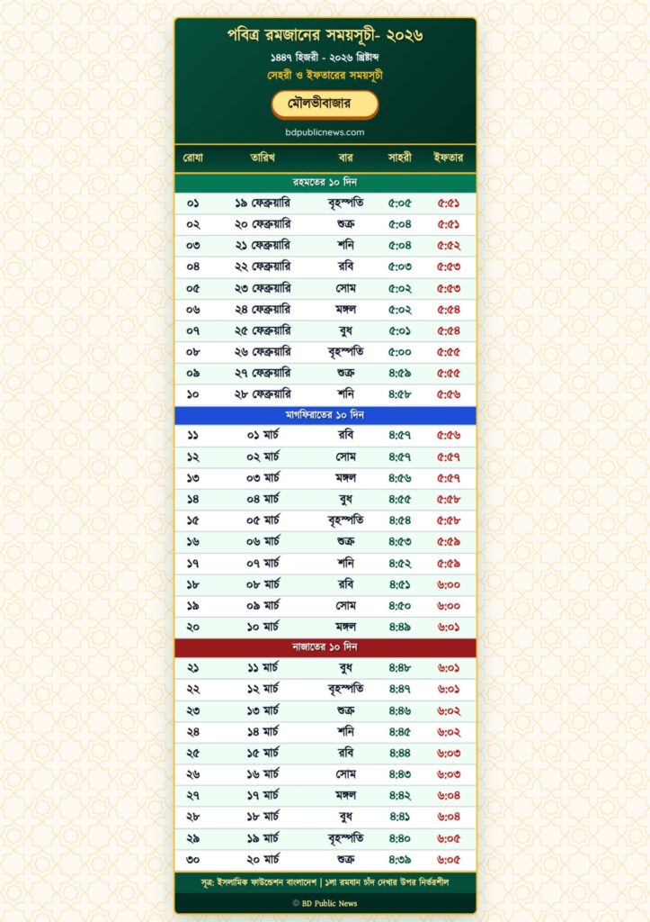 Ramadan Calendar 2026 Sylhet Division - Sehri & Iftar Time (All 11 Districts) 2 Moulvibazar District Ramadan Calendar 2026