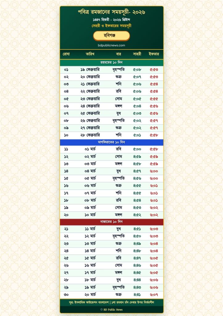 Ramadan Calendar 2026 Sylhet Division - Sehri & Iftar Time (All 11 Districts) 4 Habiganj District Ramadan Calendar 2026