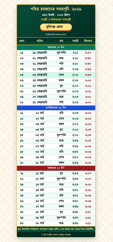 Munshiganj District Iftar & Sehri Time 2026