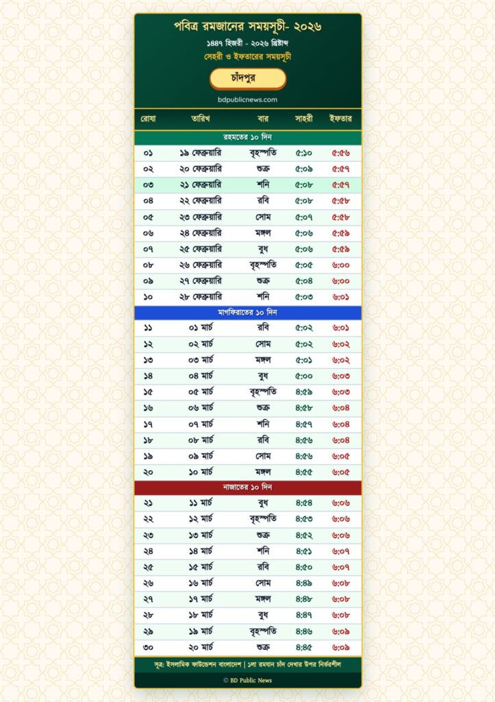 Ramadan Calendar 2026 Chattogram Division - Sehri & Iftar Time (All 11 Districts) 4 Chandpur District Ramadan Time Table 2026