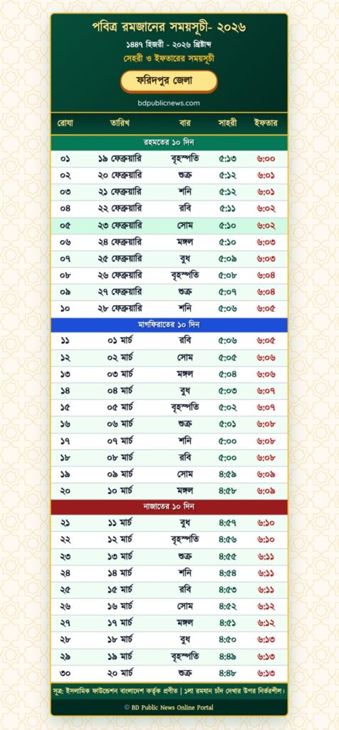 Faridpur District Fasting Schedule 2026
